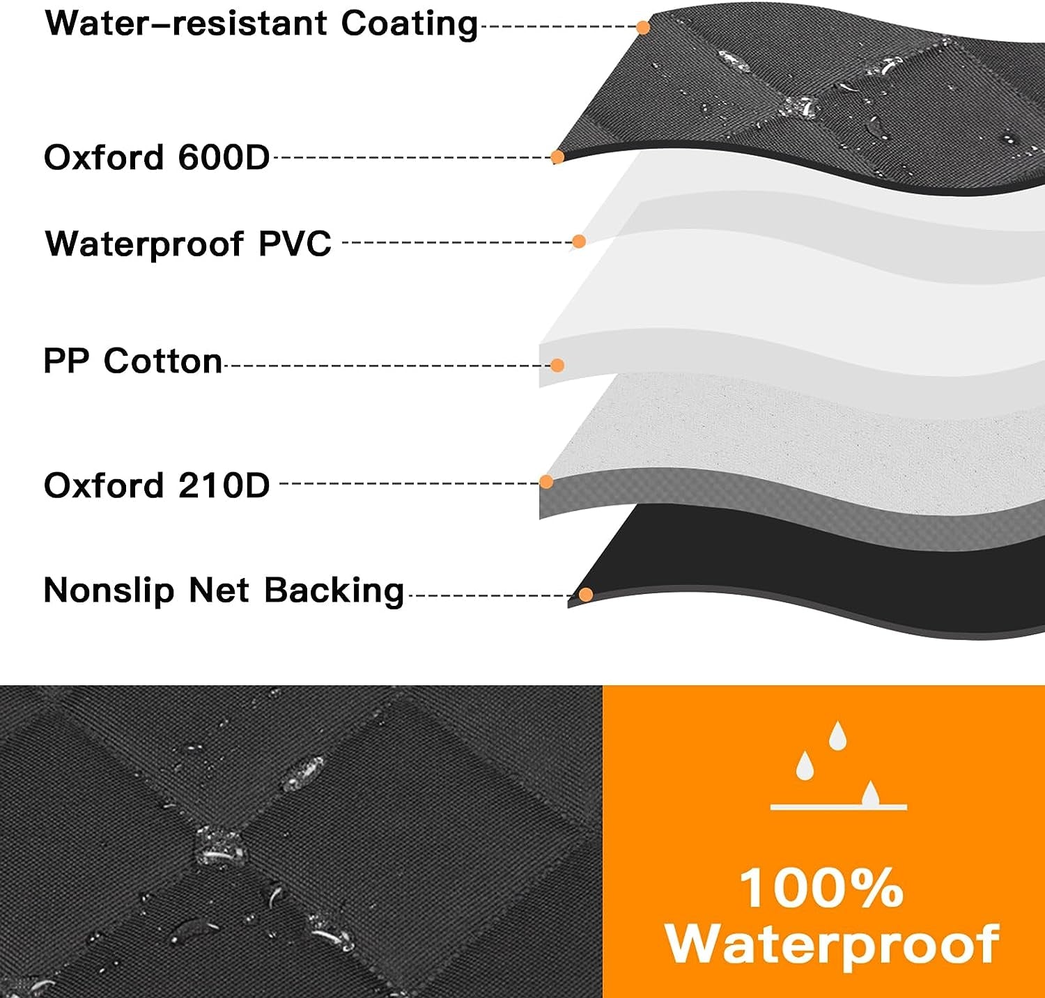 Dog Car Seat Cover for Back Seat,Waterproof Hammock with Mesh Window, Anti-Scratch Nonslip Car Seat Protector for Dogs, 600D Heavy Duty Dog Seat Cover for Cars Trucks and Suvs